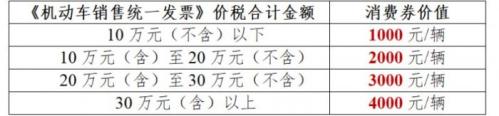 徐州高新区2026年新春汽车促消费活动时间