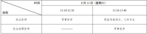 2026福建省医师资格考试报考安排（报名+考试+附件下载）