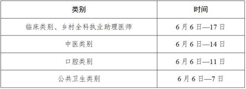 2026福建省医师资格考试报考安排（报名+考试+附件下载）