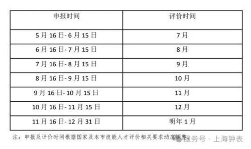 上海市2025年钟表维修工考试指南