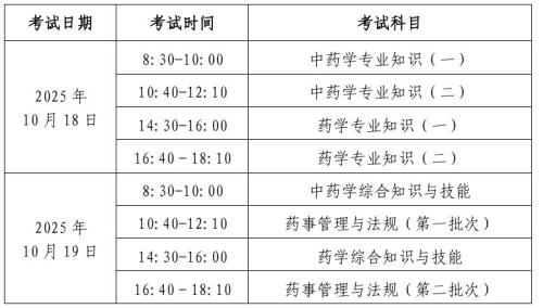 2026年北京执业药师报名攻略