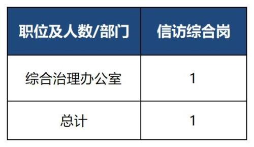 2026天津城建集团控股有限公司招聘公告