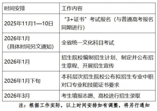 2026广东省普通高校招收中等职业学校毕业生统一考试招生工作