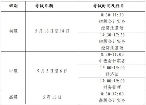 2026年会计专业技术资格考试安排