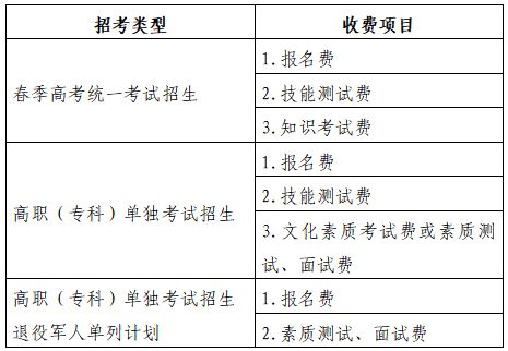 2026潍坊春季高考（职教高考）报名攻略