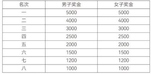2026年绍兴上虞半程马拉松比赛规程