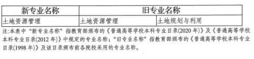 浙江2025年度环境影响评价工程师职业资格考试公告