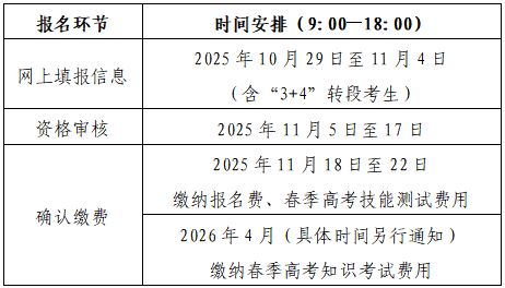 2026潍坊春季高考（职教高考）报名攻略