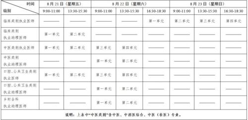 2026福建省医师资格考试报考安排（报名+考试+附件下载）