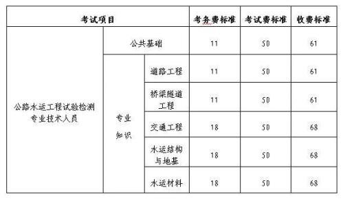 北京公路水运工程试验检测专业技术人员职业资格考试攻略