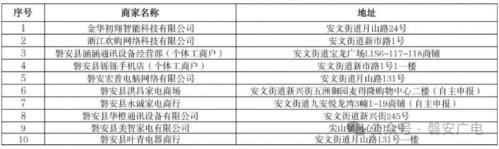 2026磐安县一季度消费券领取攻略（时间+对象）