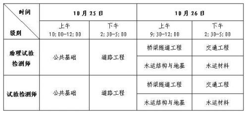 北京公路水运工程试验检测专业技术人员职业资格考试攻略