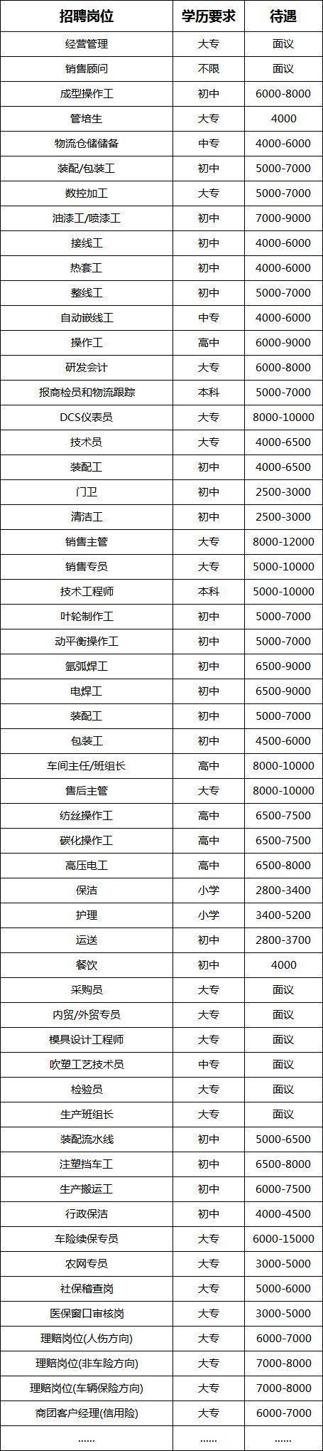 绍兴上虞区2026年“春风行动”暨就业援助季招聘会