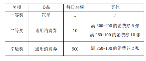 2026年绍兴嵊州新春消费抽奖活动指南