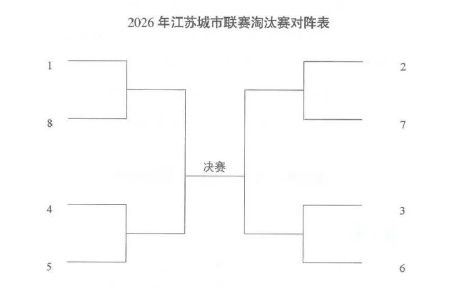 苏超2026赛程表最新