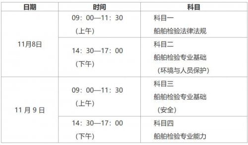 2025年度注册验船师资格考试报名指南