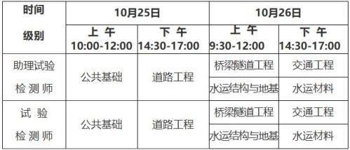 2025年度公路水运工程试验检测专业技术人员职业资格考试浙江省考区考试公告