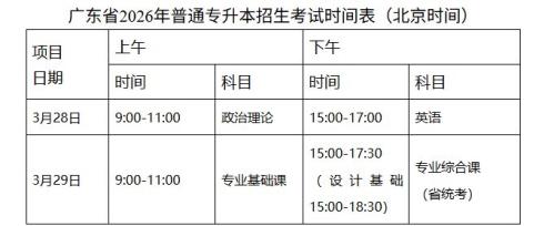 2026广东省专升本招生工作规定