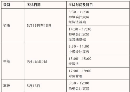 2026年度广州会计专业技术资格考试报名指南（初级＋中级＋高级）