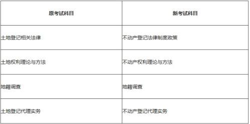 2025年不动产登记代理人职业资格考试报名指南