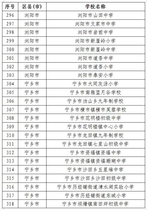 2026寒假长沙358所学校体育场馆免费开放（附开放学校名单）