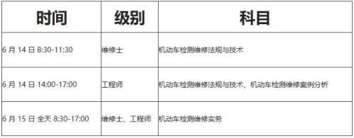 2025年度机动车检测维修专业技术人员职业资格考试公告