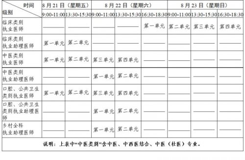 2026医师资格考试医学综合考试时间