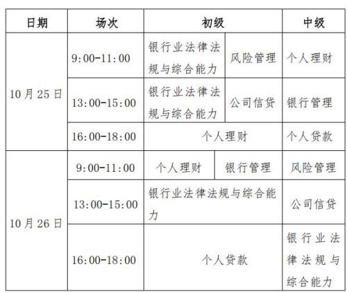 2025年下半年银行业专业人员初级和中级职业资格报考指南
