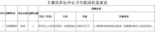 丰都县社坛中心卫生院招聘公告