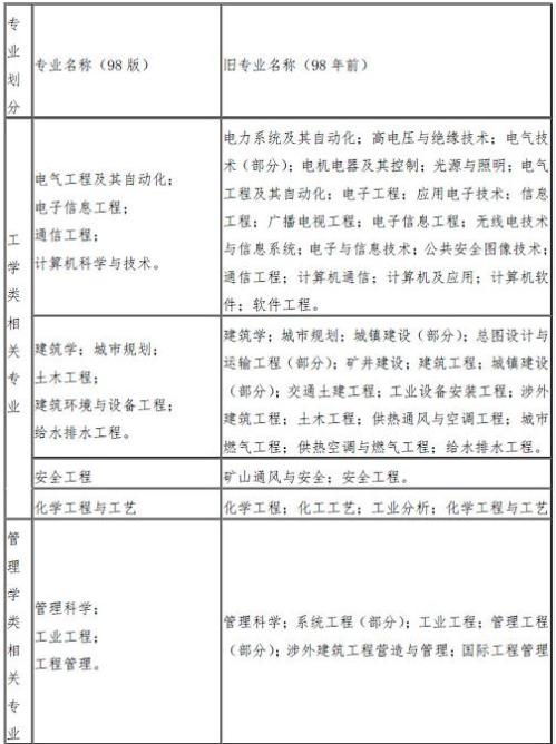 福建省2025年度一级注册消防工程师资格考试报考简章