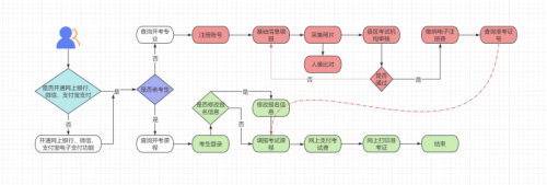 2026年上半年甘肃省自学考试网报须知