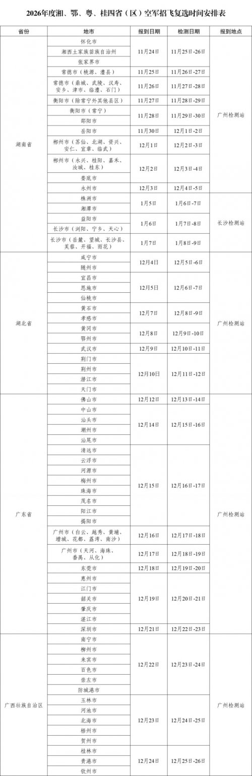 2026湖北空军招飞复选检测通知（报到+检测）