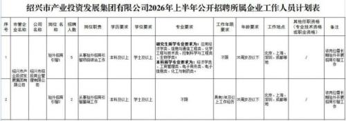 2026年绍兴市产业投资发展集团有限公司招聘简章