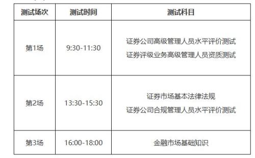 2026年1月证券行业专业人员水平评价预约测试的公告