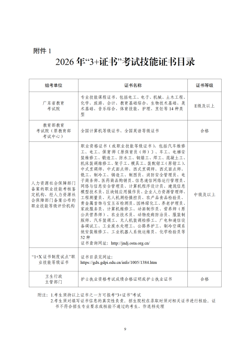 2026广东省普通高校招收中等职业学校毕业生统一考试招生工作（“3+证书”考试）