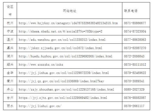 2026年4月浙江省高等教育自学考试报名公告