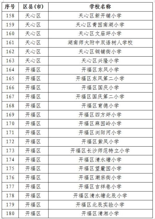 2026寒假长沙358所学校体育场馆免费开放（附开放学校名单）