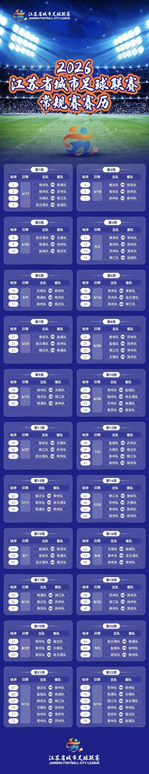2026江苏省城市足球联赛常规赛赛程表
