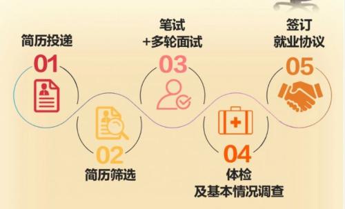 2026年招商银行福州分行校园招聘公告