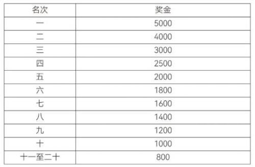2026年绍兴上虞半程马拉松比赛奖金发放标准