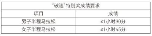 2026年绍兴上虞半程马拉松比赛奖金发放标准