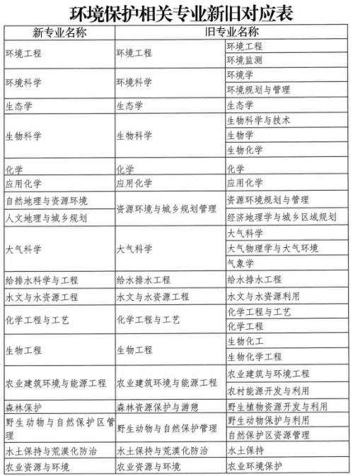 浙江2025年度环境影响评价工程师职业资格考试公告