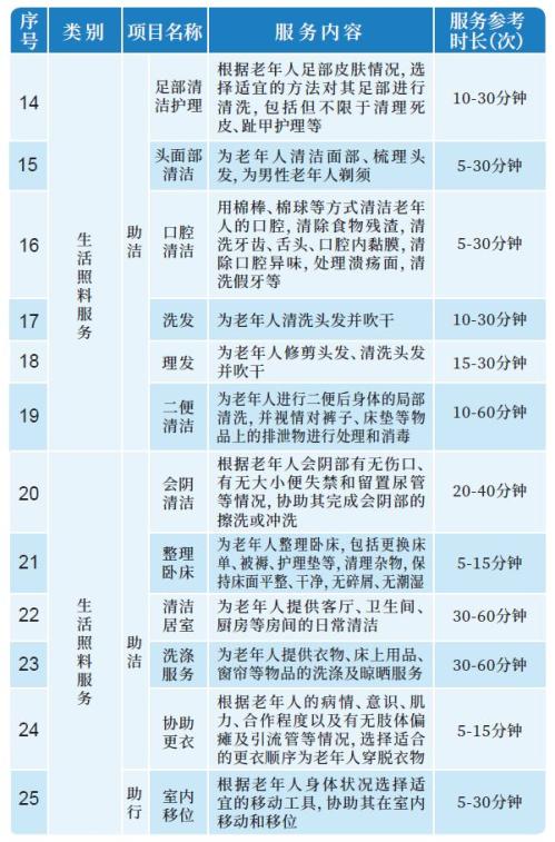 2026淮安市中度及以上失能老年人养老服务消费补贴政策