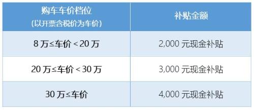 2026苏州工业园区购车补贴活动