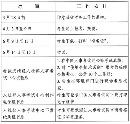 浙江2025年度环境影响评价工程师职业资格考试公告