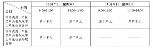 2026医师资格考试实践技能考试时间安排