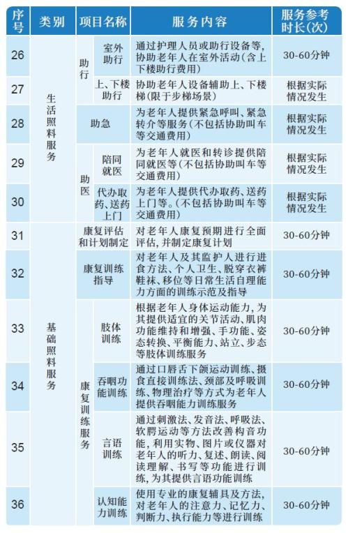 2026淮安市中度及以上失能老年人养老服务消费补贴政策