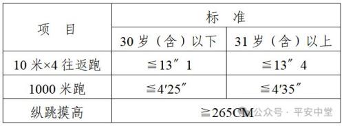 东莞市公安局中堂分局2026年第一批警务辅助人员招聘公告