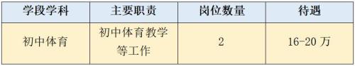 2026年春季学期东莞中学编外教师招聘公告