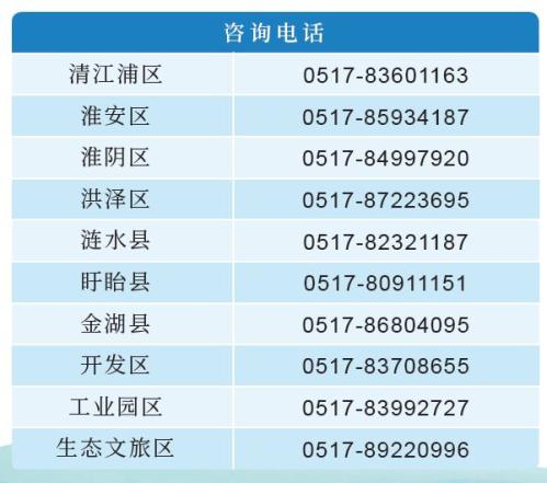 2026淮安市中度及以上失能老年人养老服务消费补贴政策